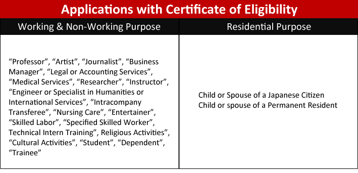 persons eligible for Certificate of Eligibility 