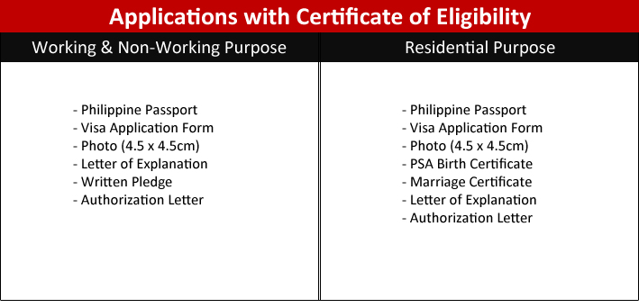 required documents for Japan visa with COE